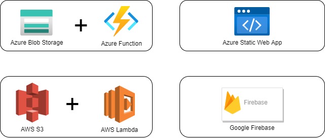 An image that shows different hosting options using AWS, Azure and Firebase.